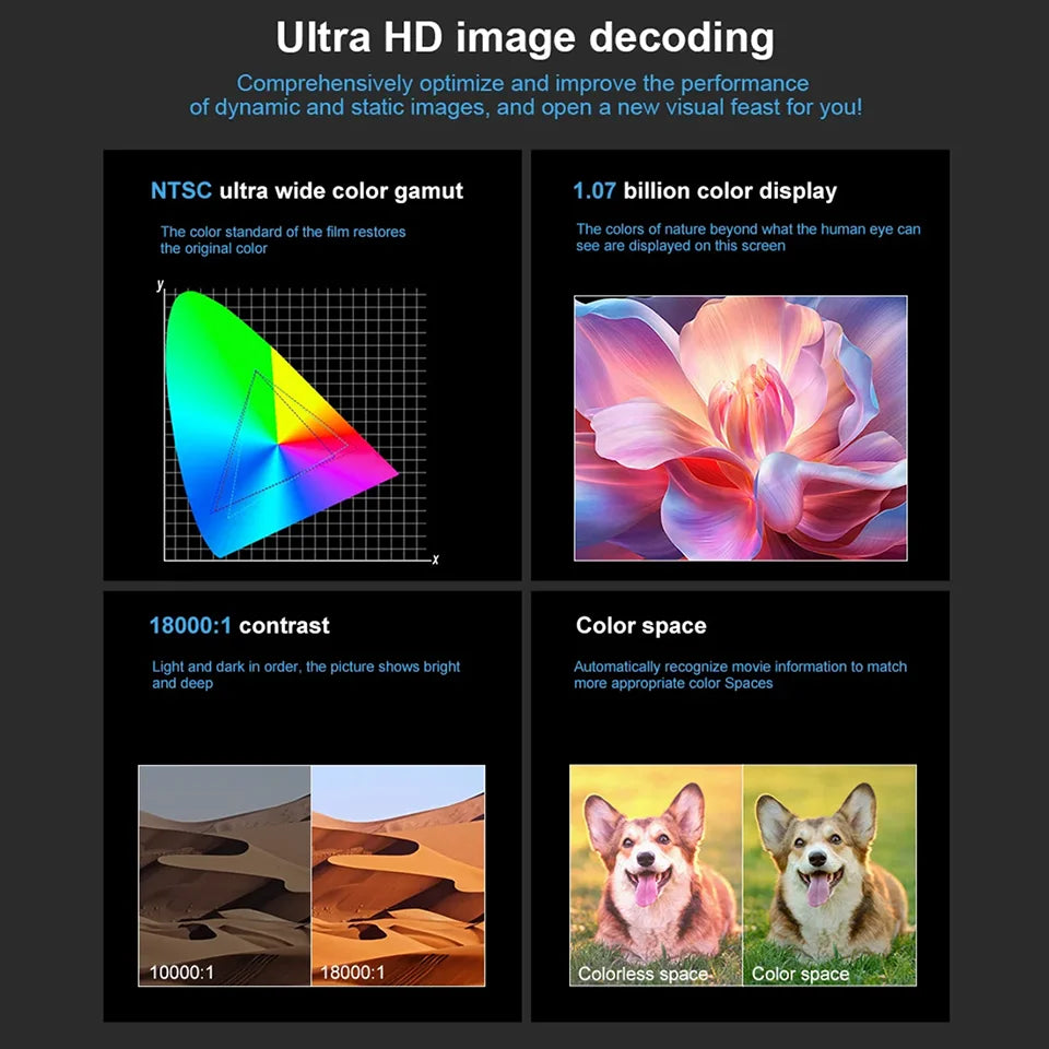 Transpeed Portable Projector – Android 11 (260 ANSI)